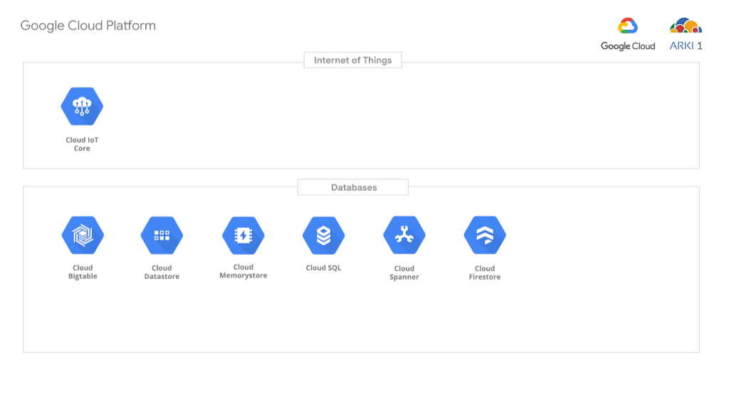 Google Cloud IoT and Database solutions