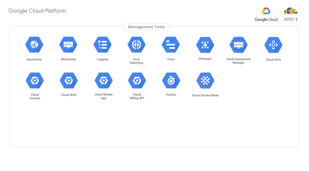 Google Cloud Management tools