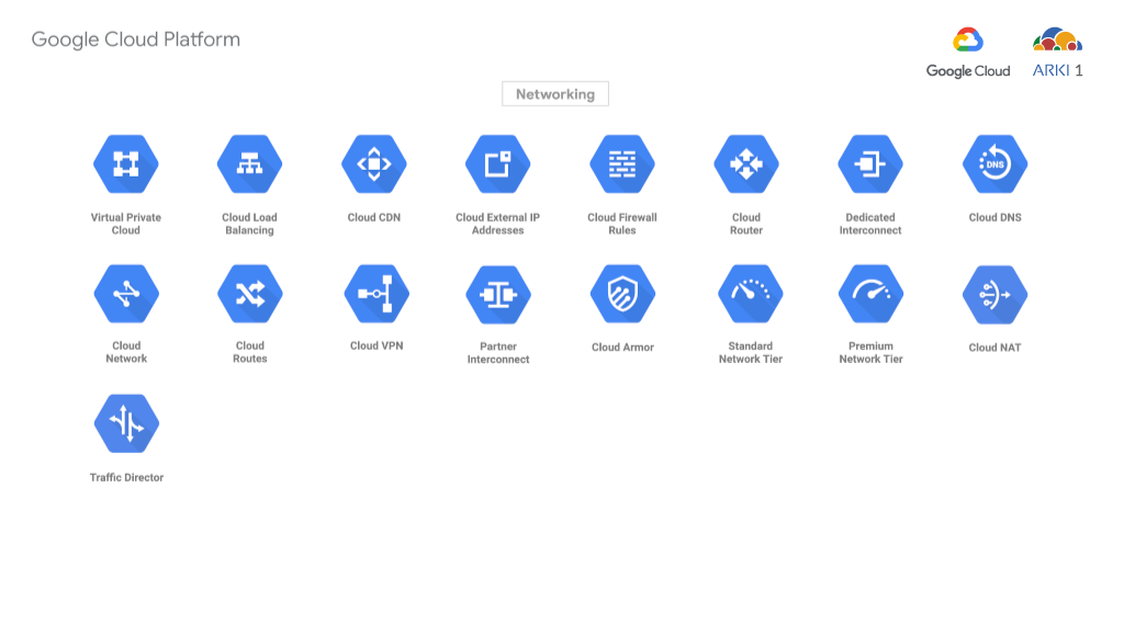 Google Cloud Networking solutions
