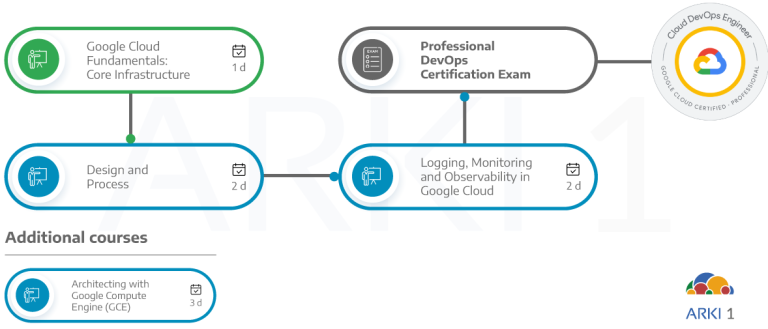 Professional-Cloud-DevOps-Engineer Valid Mock Test