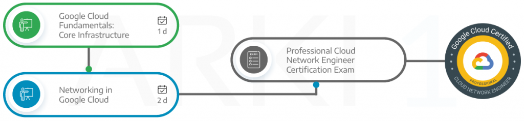Professional-Cloud-Network-Engineer Zertifikatsdemo