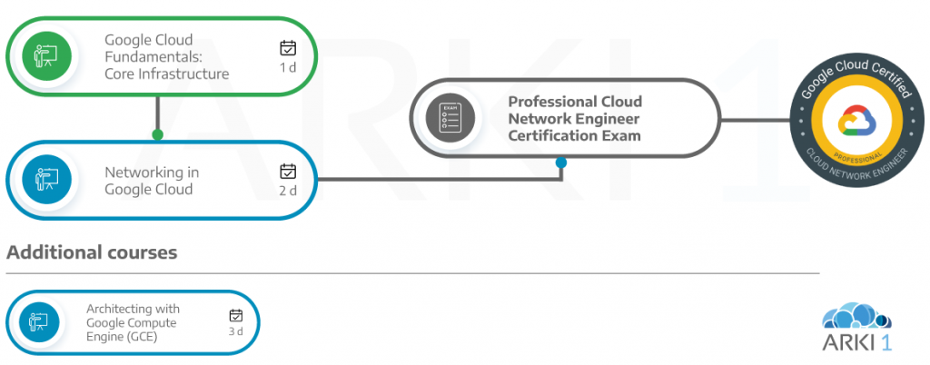 Professional-Cloud-Network-Engineer Vorbereitungsfragen