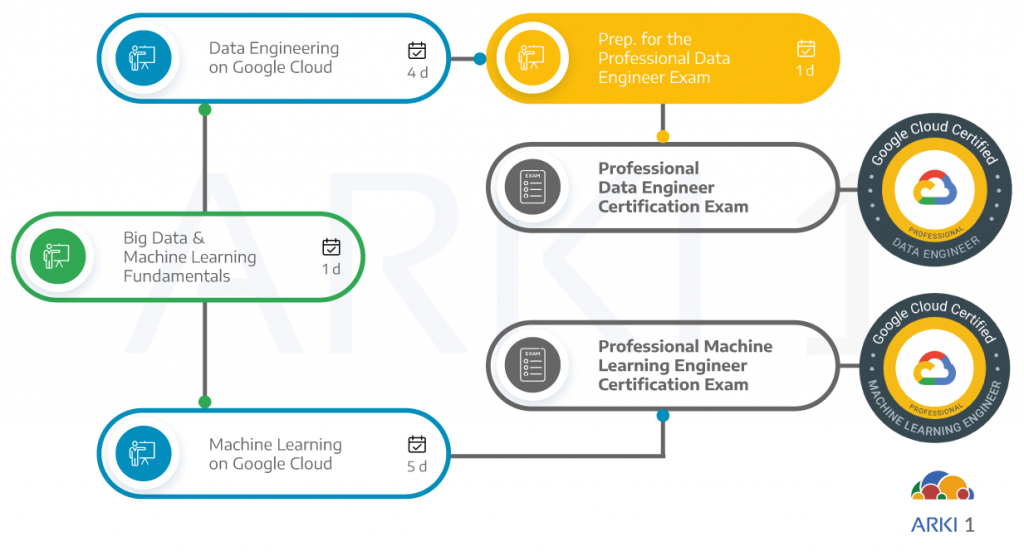 Professional-Data-Engineer Test Question